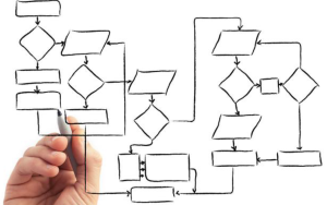 Fluxograma processos